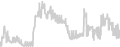Balcony cabin price history