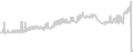 Balcony cabin price history