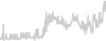 Balcony cabin price history