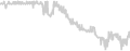 Oceanview cabin price history