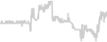 Oceanview cabin price history