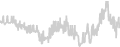 Balcony cabin price history