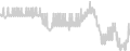 Balcony cabin price history