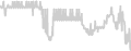 Oceanview cabin price history