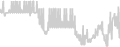 Balcony cabin price history
