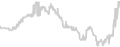 Balcony cabin price history