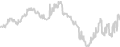 Balcony cabin price history