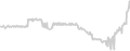 Oceanview cabin price history