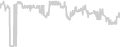 Oceanview cabin price history