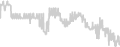 Oceanview cabin price history