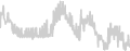 Balcony cabin price history