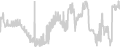 Balcony cabin price history