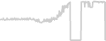 Balcony cabin price history