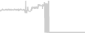 Oceanview cabin price history