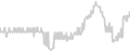Interior cabin price history