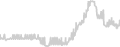 Balcony cabin price history