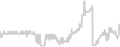 Interior cabin price history