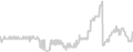 Oceanview cabin price history
