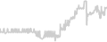 Balcony cabin price history
