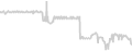 Oceanview cabin price history