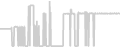 Suite cabin price history