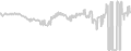 Oceanview cabin price history