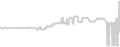 Interior cabin price history