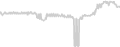Oceanview cabin price history