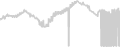 Interior cabin price history