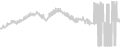 Balcony cabin price history