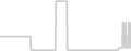 Balcony cabin price history