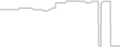 Oceanview cabin price history