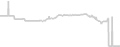 Oceanview cabin price history