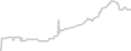 Balcony cabin price history