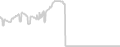 Oceanview cabin price history