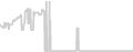 Balcony cabin price history