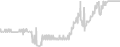 Oceanview cabin price history