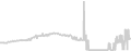 Balcony cabin price history