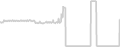 Balcony cabin price history