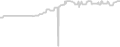 Oceanview cabin price history