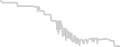 Balcony cabin price history
