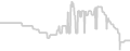Balcony cabin price history