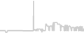 Balcony cabin price history