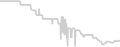 Oceanview cabin price history