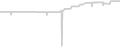 Suite cabin price history
