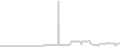 Balcony cabin price history
