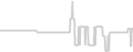 Oceanview cabin price history