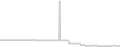 Oceanview cabin price history