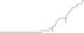 Interior cabin price history