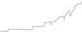 Oceanview cabin price history